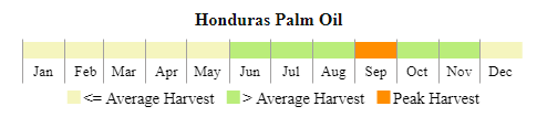 images\HO\cropcalendar\ca_ho_calendar_palm oil.png